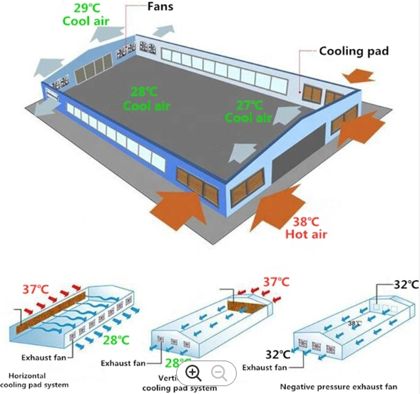 Air Cooler Parts High Performance Good Quality Long Life Cooling Pad Manufacturer Wet Curtain