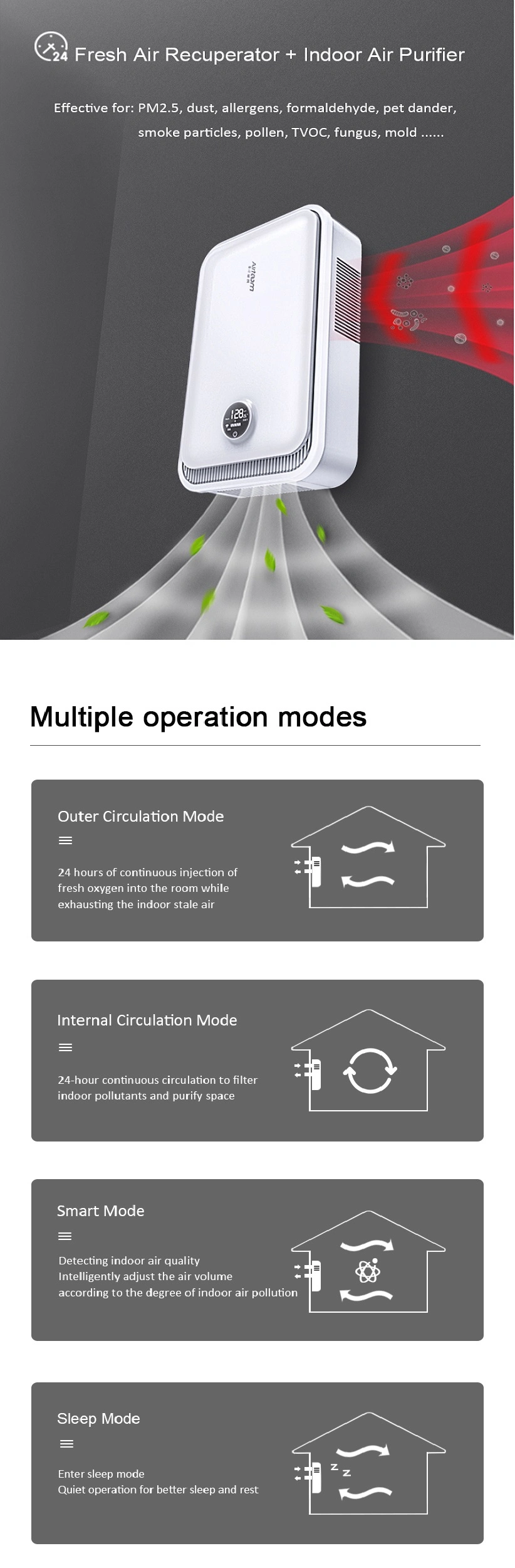 Erv Outer Recycle Ductless Wall Mounted Energy Recovery Ventilation Recuperator