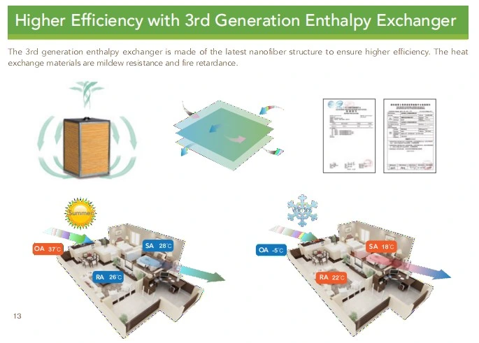 Light Commercial Building Recuperative Heat Exchanger Mechanical Ventilation System, Erv, Mvhr