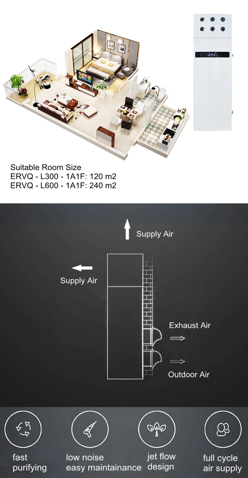 Holtop Ductless Hrv/Erv Energy Recovery Fresh Air Ventilation System with Heat Recuperators