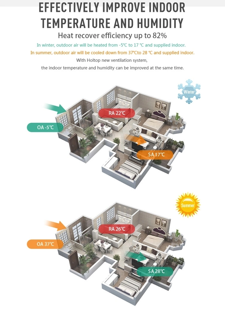 Holtop 600 CMH Ductless Hrv Erv Recuperator Heat Energy Recovery Ventilation for House