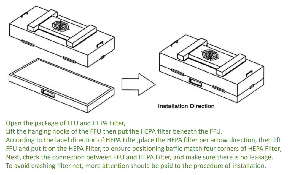 Galvanized Steel AC Fan Filter Unit (FFU) with H13 HEPA