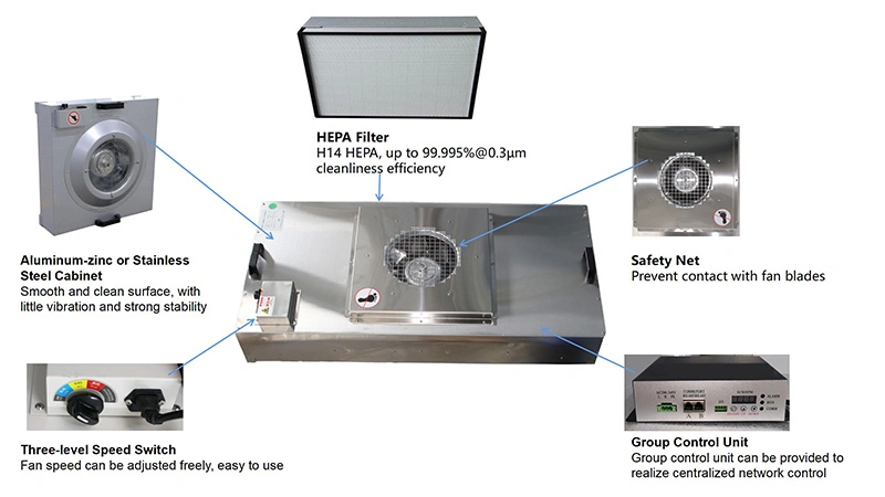 Yaning Class 100 Lab Cleanroom Laminar Air Flow Hood FFU Fan Filter Unit with HEPA Filter for Mushroom