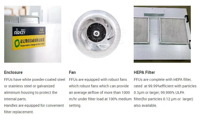 Airkey FFU Customized Fan Filter Unit Remove Harmful Airborne Particles