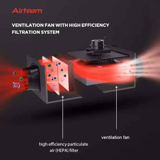 실내 공기 청정기 송풍기 순환 필터 Pm2.5 공기 정화 상자 팬